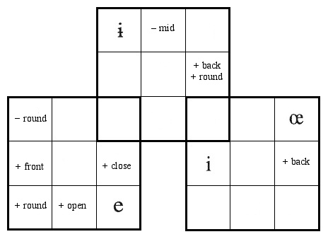 Samurai LingDoku Puzzle