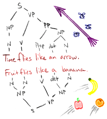 Time/Fruit flies like a(n) arrow/banana.